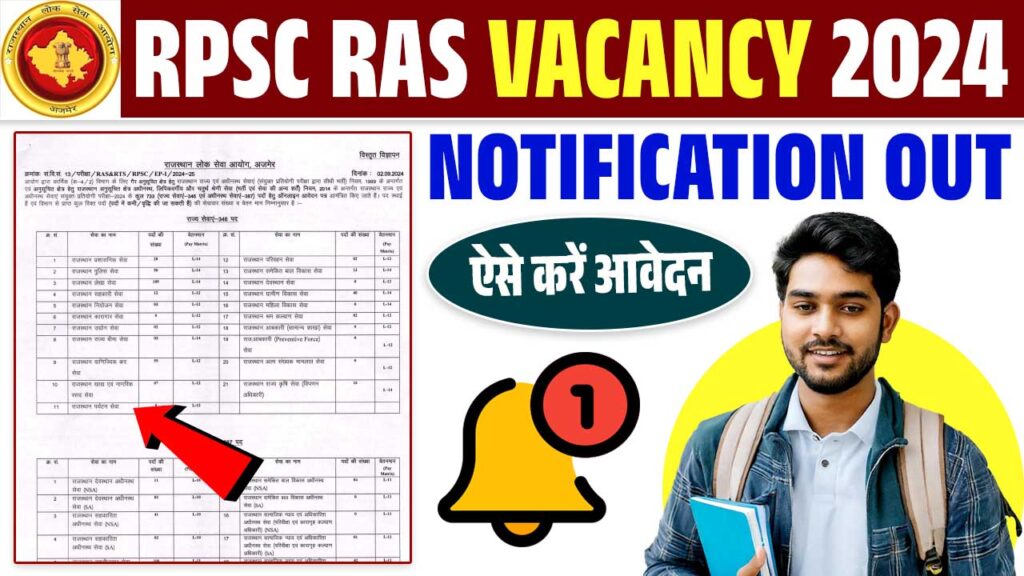 Rpsc Ras Notification Out