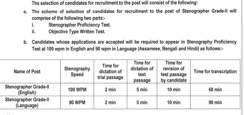 APSC Exam Pattern