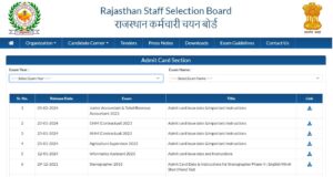 CET Graduation Level Admit Card 2024 Download