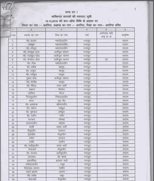 Bihar PACS Chunav Voter List 2024 Download