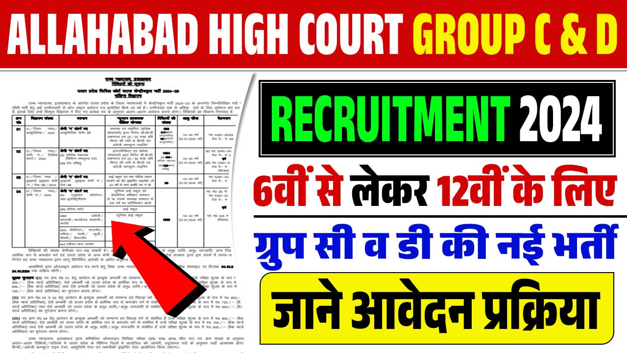 Allahabad High Court Group C & D Recruitment 2024