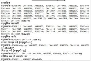 Result of JSSC CGL-2024