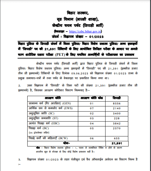 Bihar Police Constable Result 2024