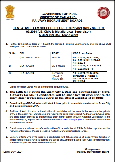 RPF SI Admit Card 2024