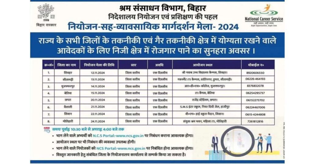 Bihar Jila Level Rojgar Mela 2024