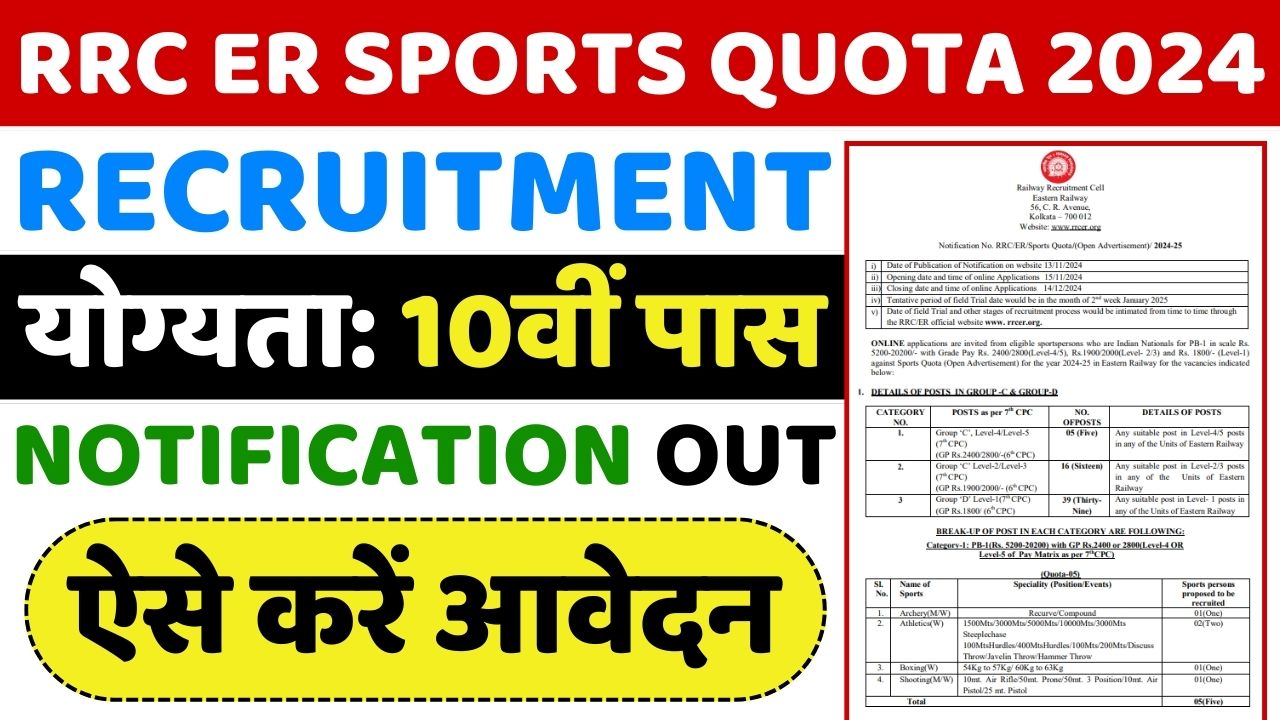 RRC ER SPORTS QUOTA RECRUITMENT 2024