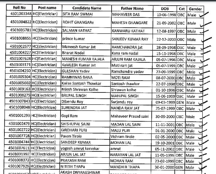 SSB Head Constable Result 2024