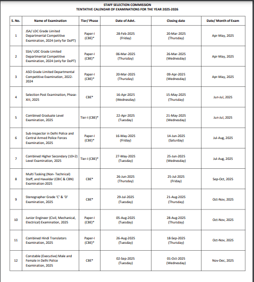 SSC Exam Calendar 2025-26